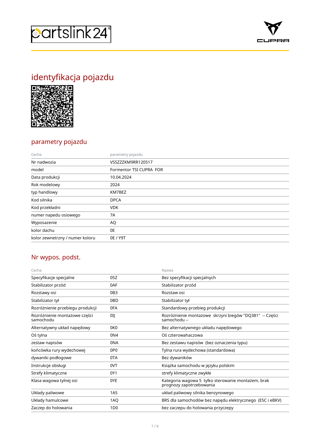 Strona 1 przykładowego raportu Cupra Formentor: dane samochodu