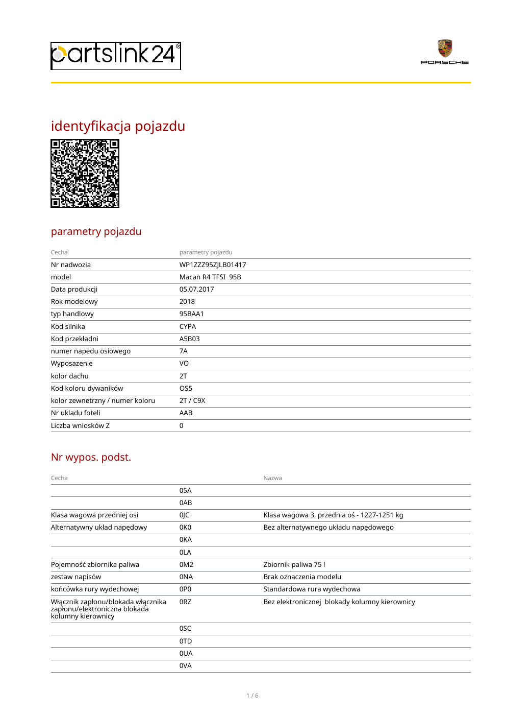 Strona 1 przykładowego raportu Porsche Macan