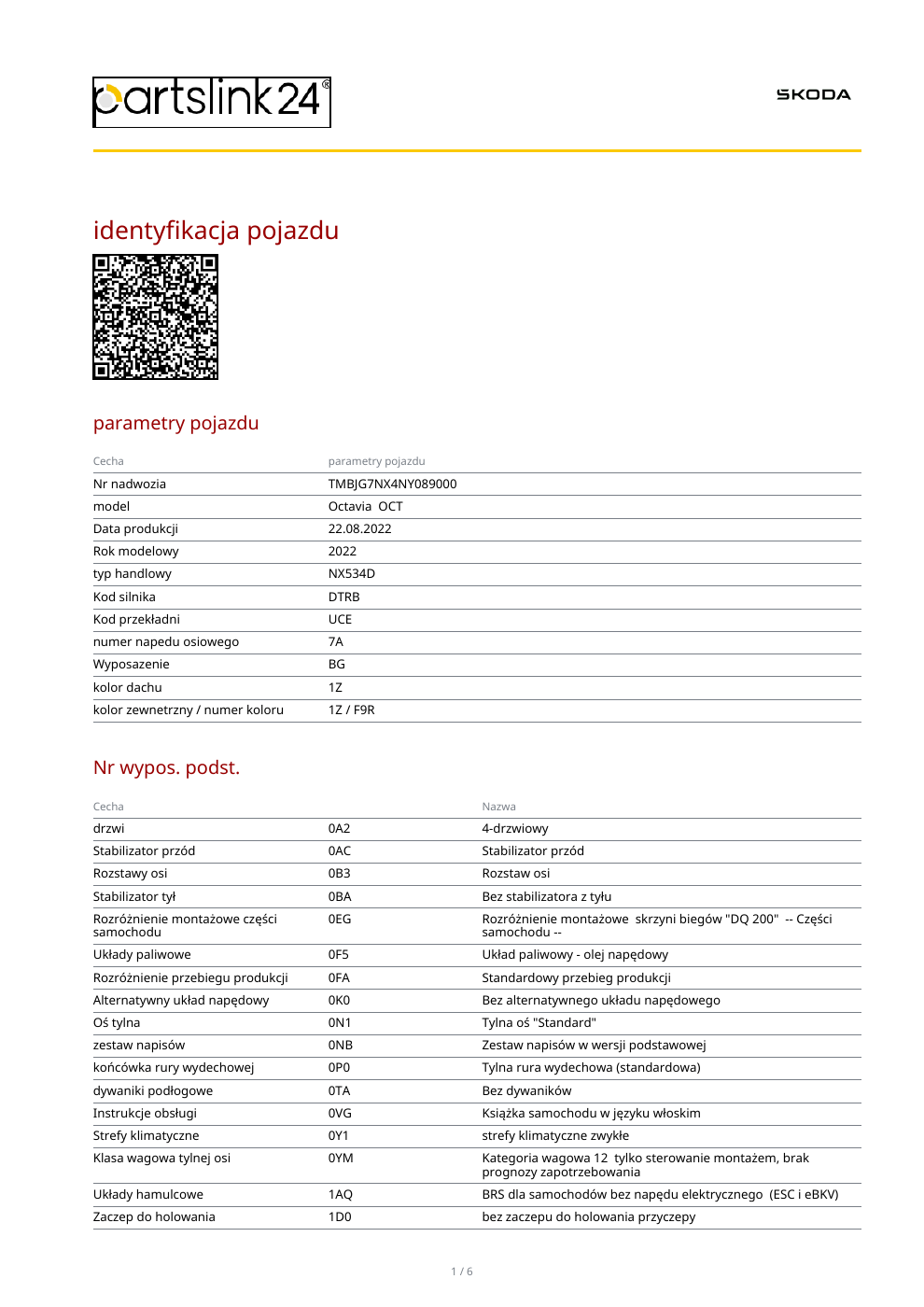 Strona 1 przykładowego raportu Skoda Octavia