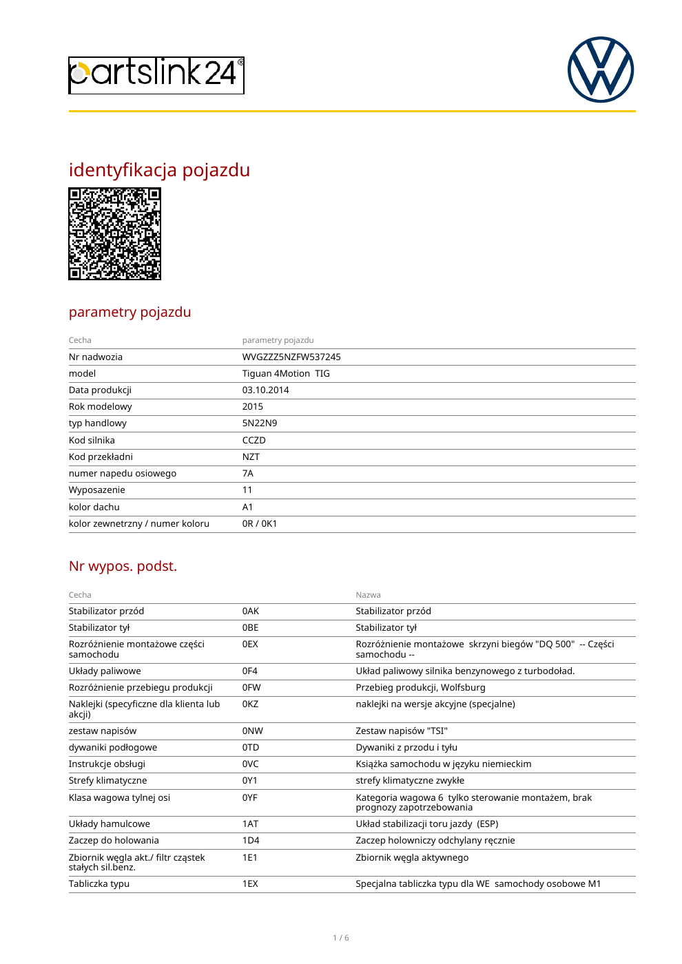 Strona 1 przykładowego raportu VW Tiguan 4Motion: dane samochodu