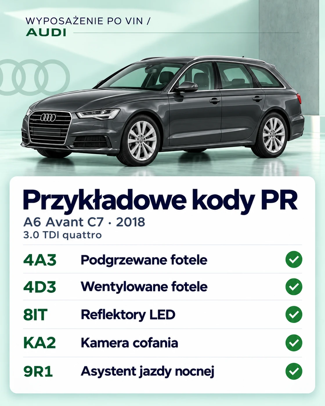 wyposażenie Audi po VIN
